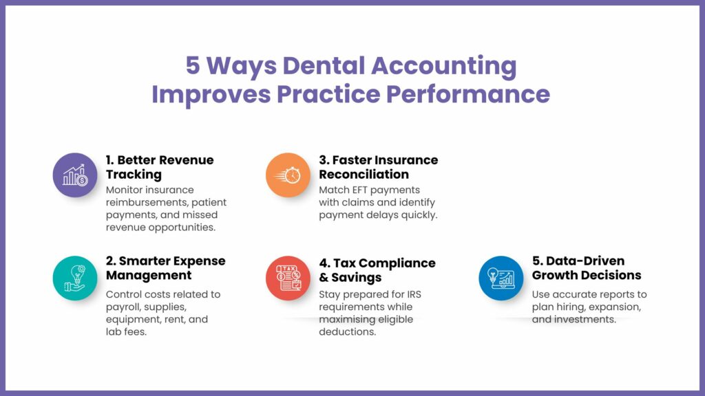 5-Ways-Dental-Accounting-Improves-Practice-Performance