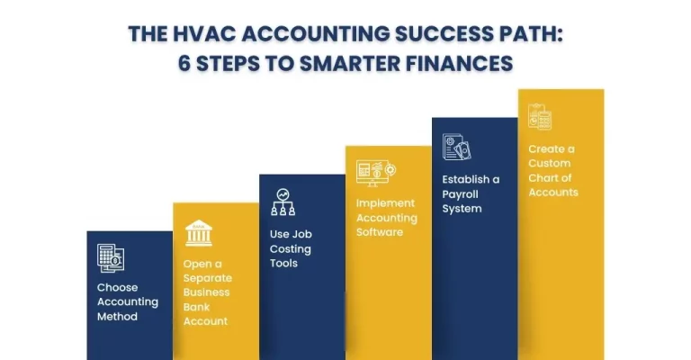 How-to-Set-Up-an-HVAC-Accounting-System-Step-by-Step-Guide