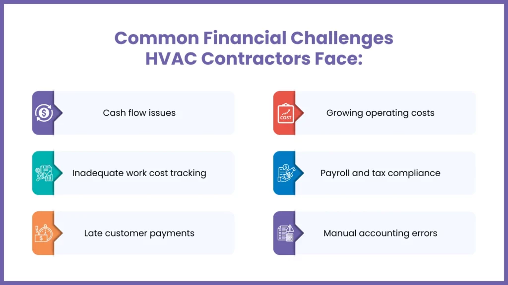 Common Financial Challenges HVAC Contractors Face