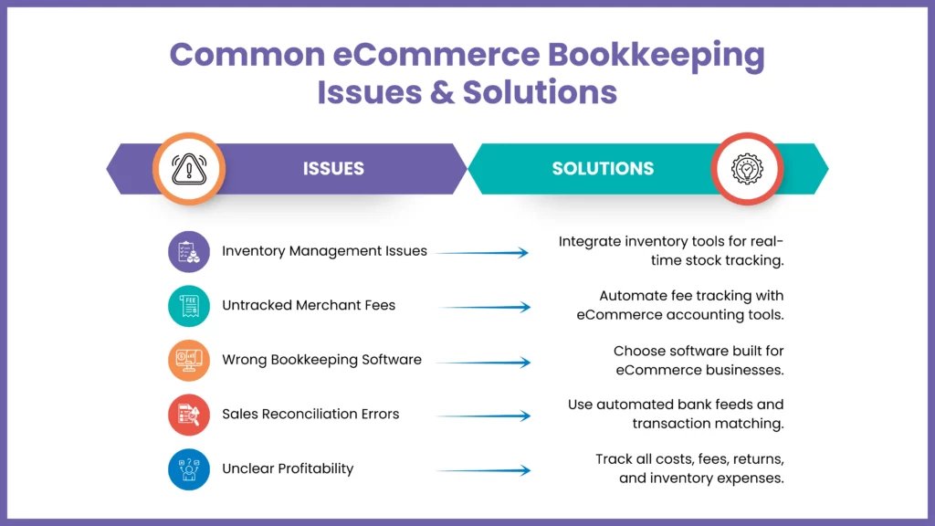 Common Bookkeeping Issues and Solutions for eCommerce Companies