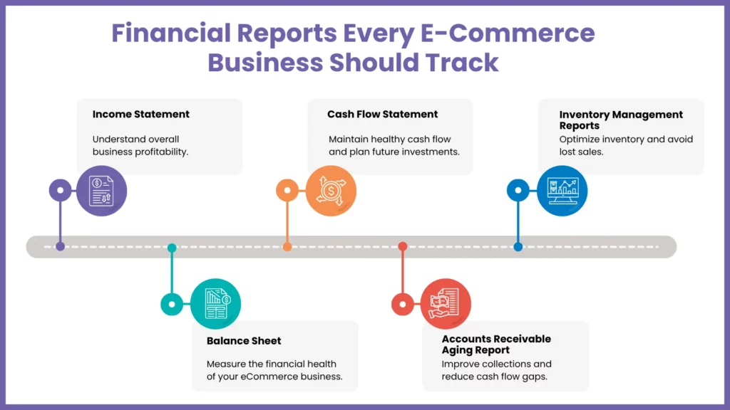 E-Commerce Business Should Track