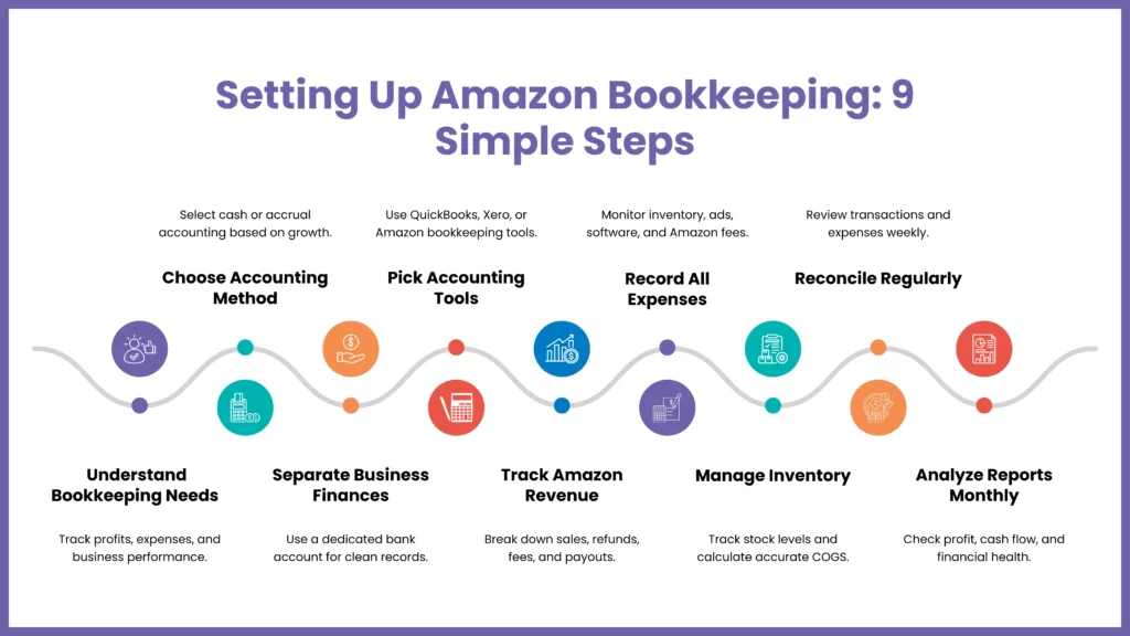 Amazon Bookkeeping: A Step-by-Step Process