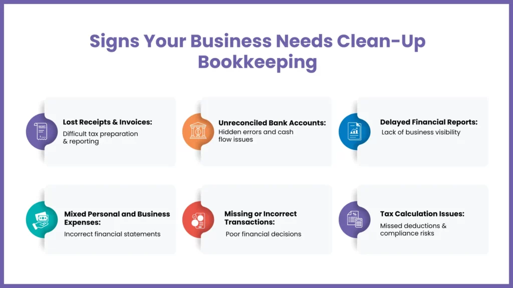 Signs your business needs clean-up bookkeeping including missing receipts, unreconciled accounts, delayed reports, and tax issues
