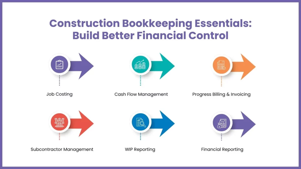 Construction Bookkeeping Essentials Build Better Financial Control