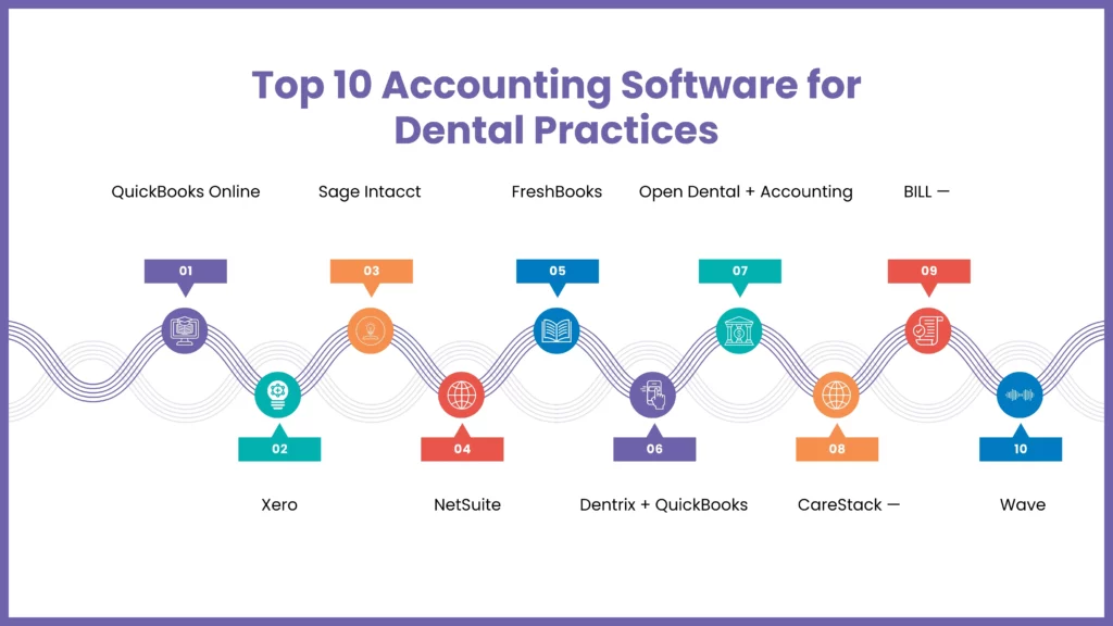 Best Accounting Software for Dental Practices in the USA