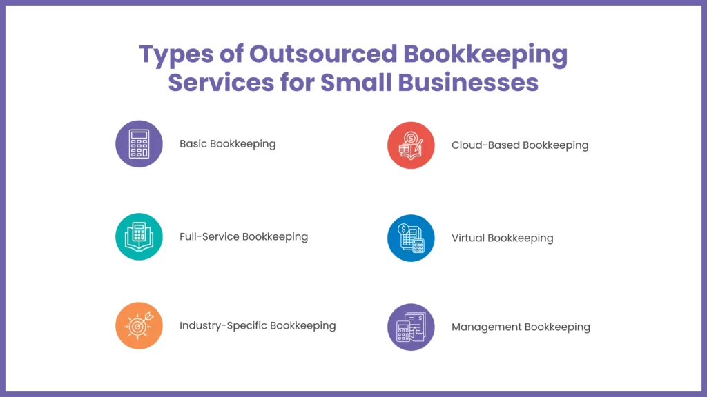 Types of outsourced bookkeeping services for small businesses, including virtual, cloud-based, full-service, and industry-specific bookkeeping solutions.