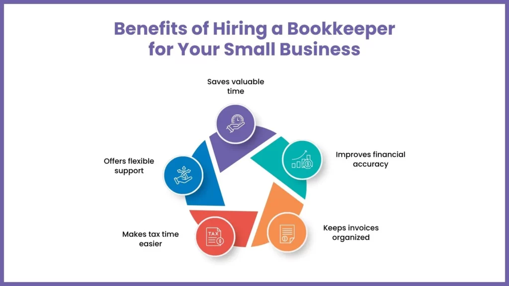 Benefits of Hiring a Bookkeeper for Your Small Business