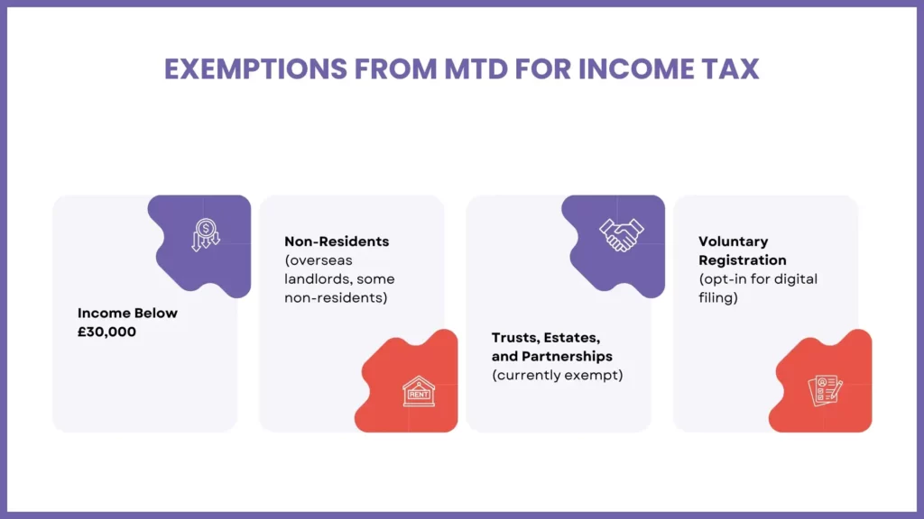 Who Is Exempt from MTD for Income Tax?