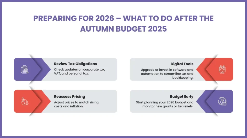 Planning for the Future: 2026 and Beyond