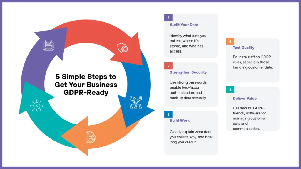 Steps to Make Your Business GDPR-Ready
