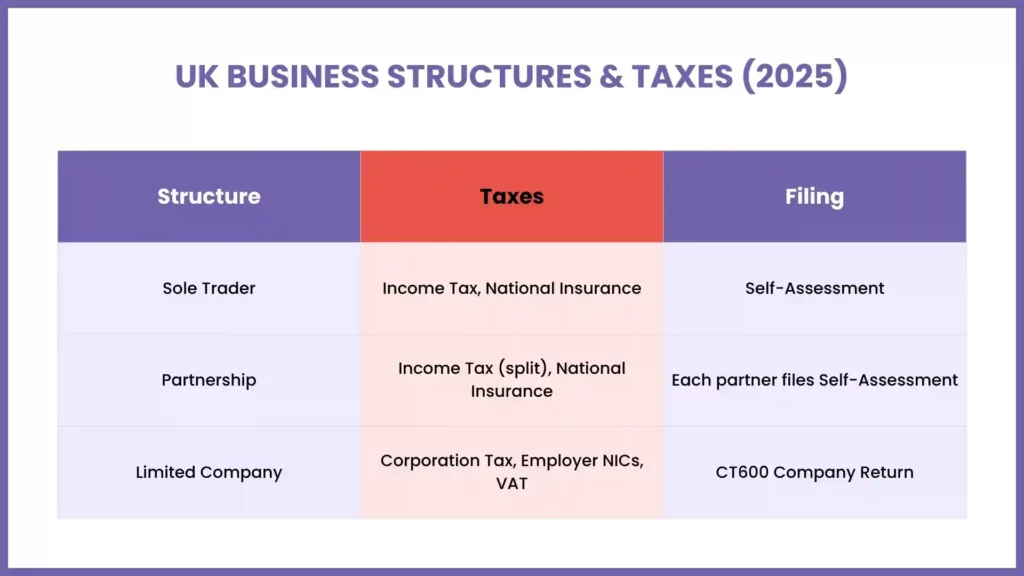 Understanding Basics of UK Business Taxation
