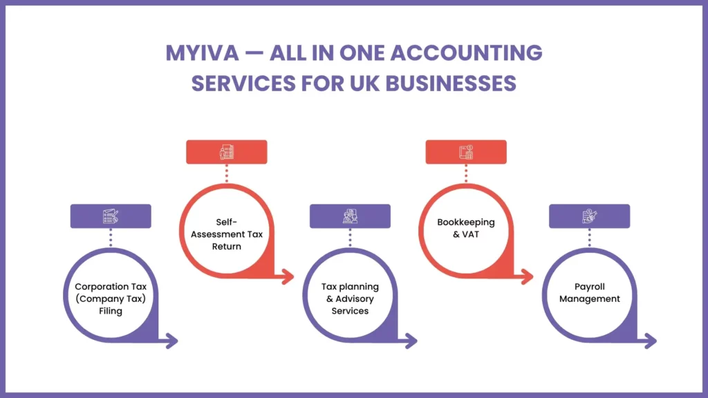 What Accounting Services Does MyIVA Offer for Small Businesses