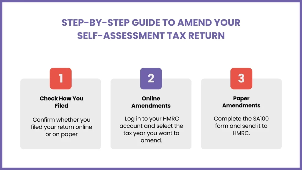 How Do I Amend My Self-Assessment Tax Return