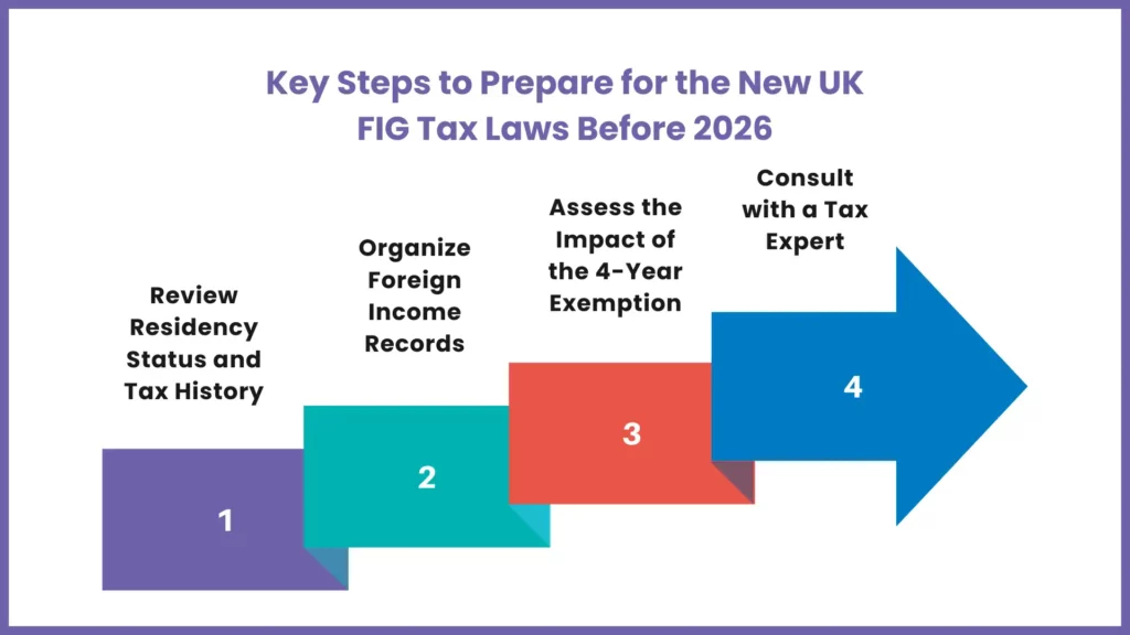 Practical Steps How Expats, Non-Residents, and Non-Doms Can Prepare for the New FIG Regime