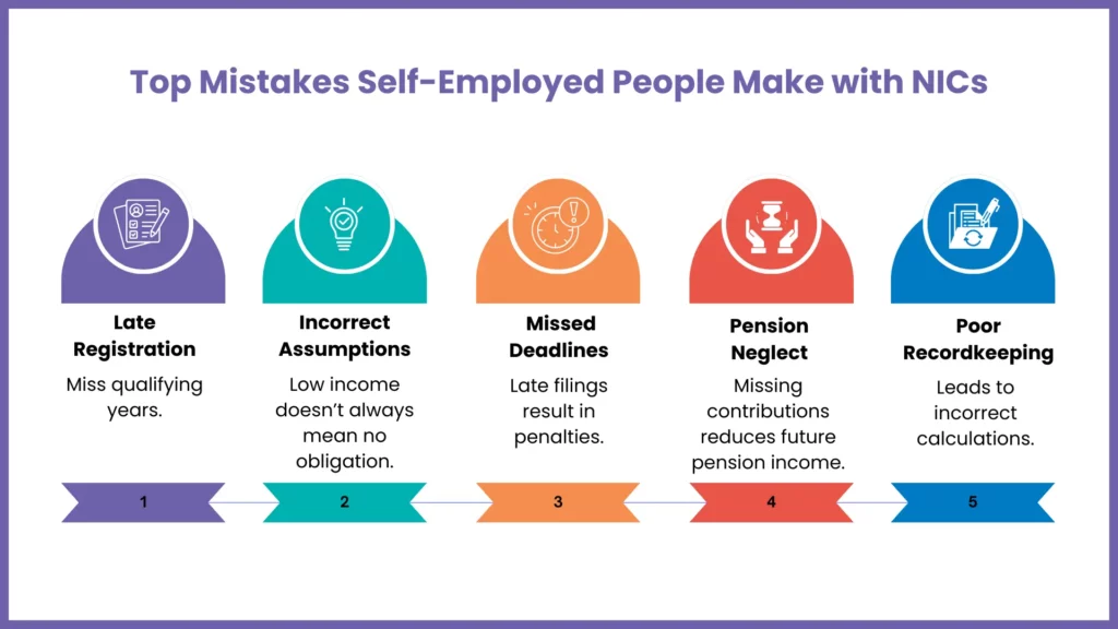 Mistakes to Avoid: Top 5 Common Errors Self-Employed People Make with NICs
