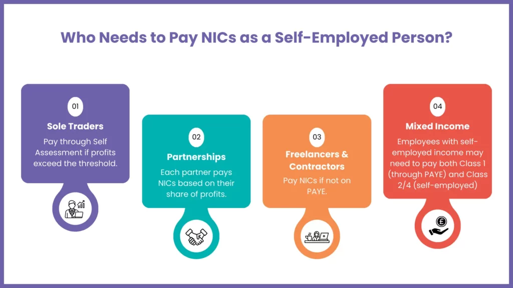 Who Has to Pay National Insurance Contributions