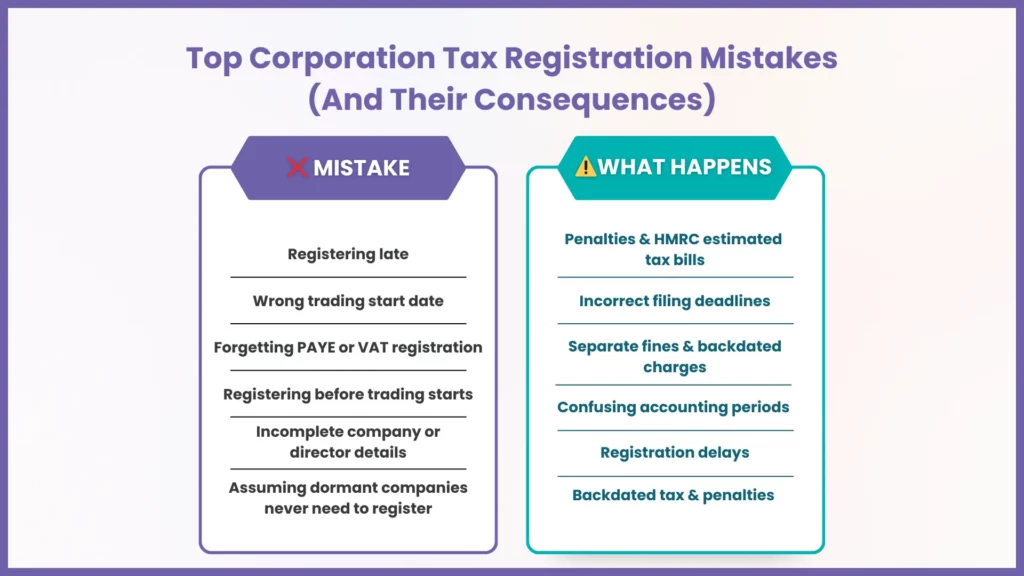 Common Mistakes to Avoid When Registering for Corporation Tax