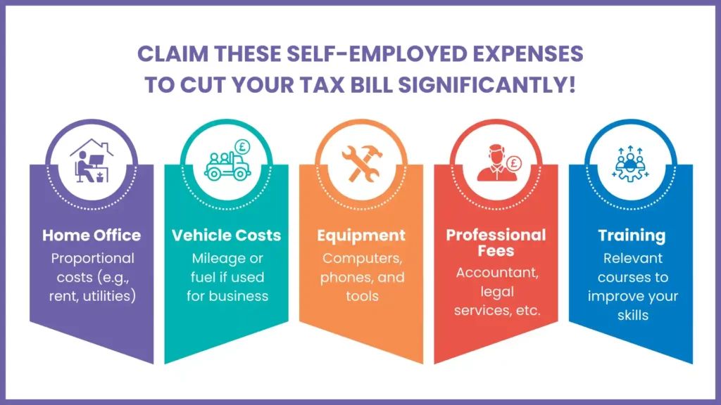 Cover image for Expense Hub's Guide for Allowable Business Expenses UK: Your Guide to Saving on Taxes 