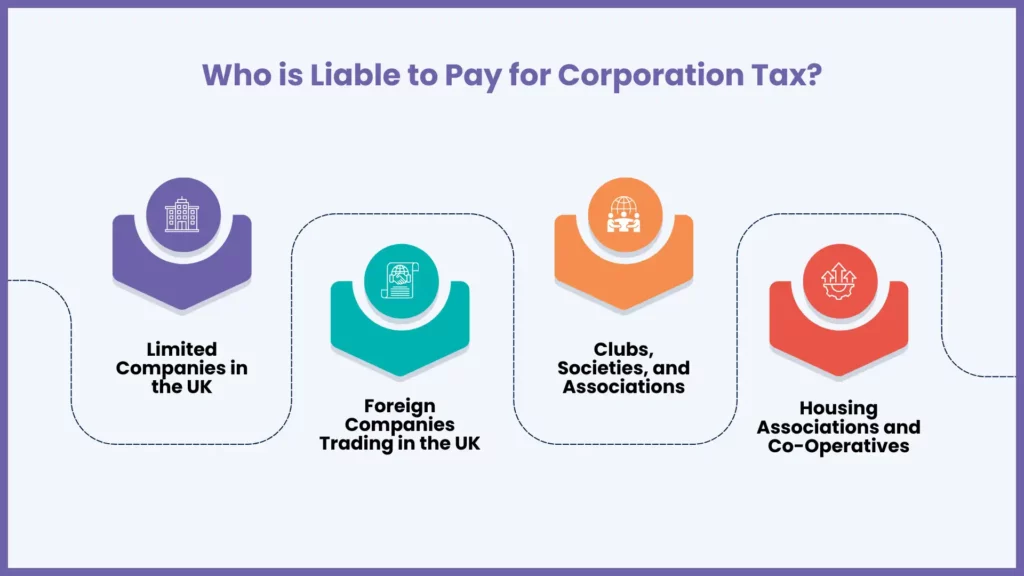 Who is Liable to Pay Corporation Tax