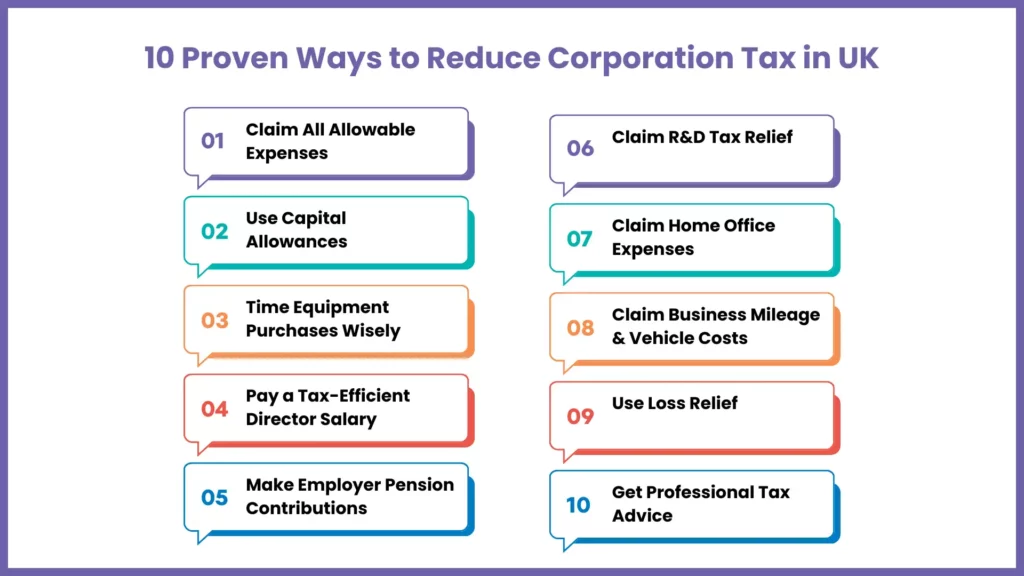 10 Proven Strategies to Reduce Corporation Tax for Small Businesses