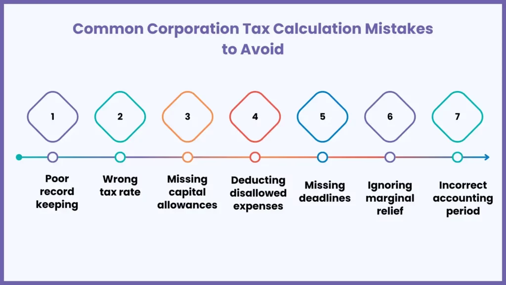 Common Corporation Tax Calculation Mistakes to Avoid