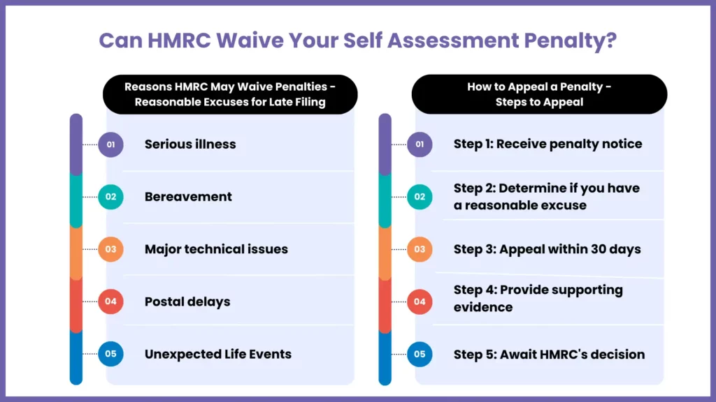 Can HMRC Waive Your Penalty What You Need to Know