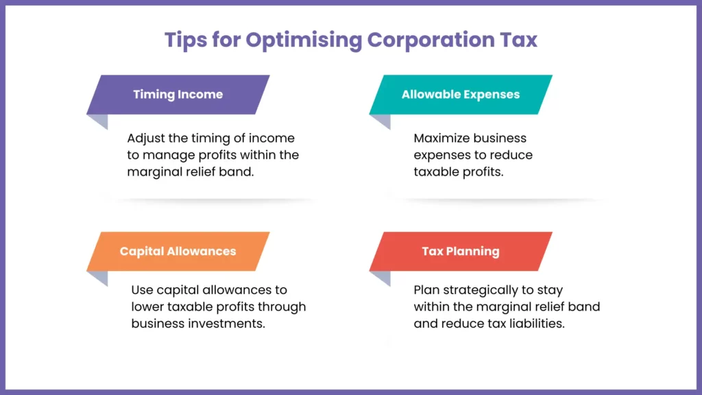 Optimising Corporation Tax with Marginal Relief