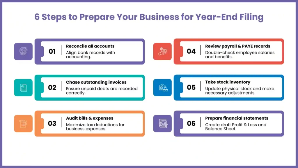Steps to Prepare Your Business for HMRC Year-End Filing