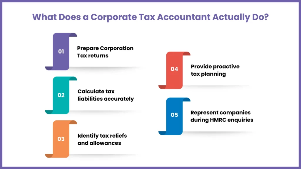 What Does a Corporate Tax Accountant Actually Do