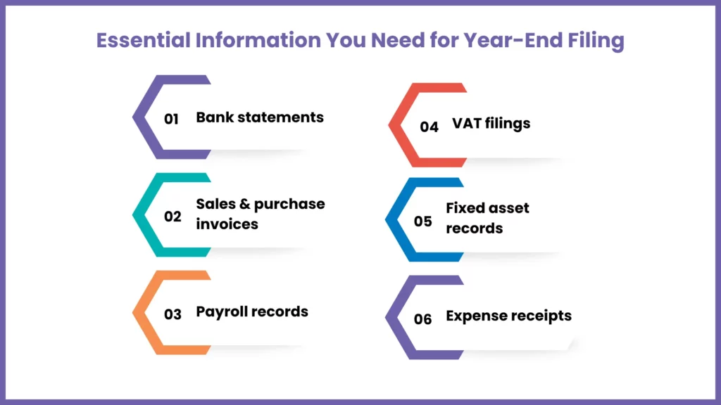What Information Do You Need for HMRC Year-End Filing