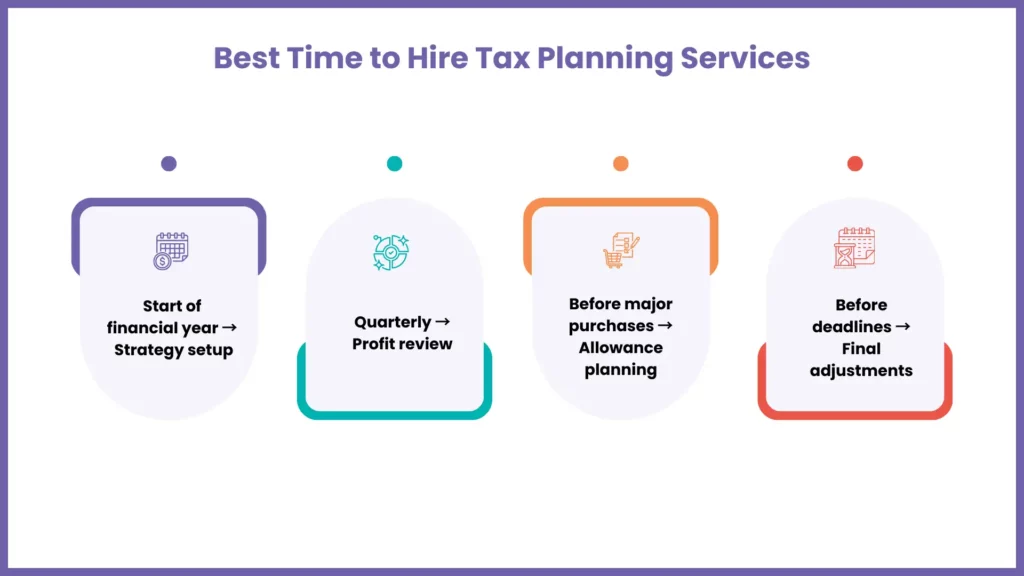 When Should You Hire Tax Planning Services