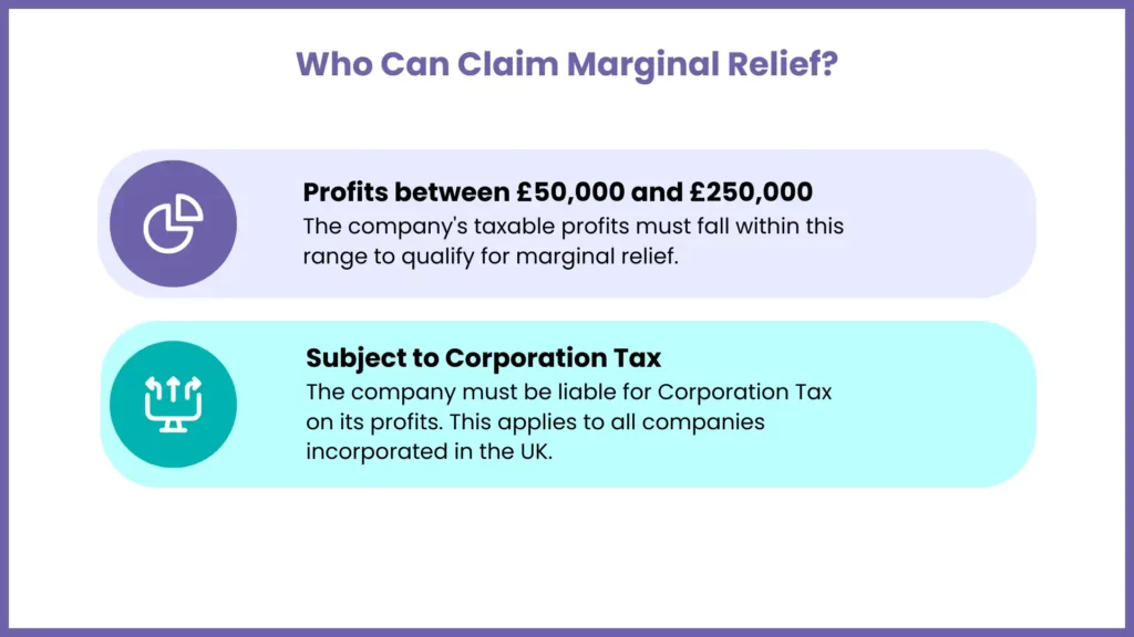 Who Can Claim Marginal Relief for Corporation Tax