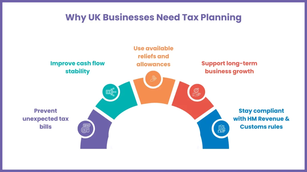 Why Effective Tax Planning Is Crucial for Business Owners