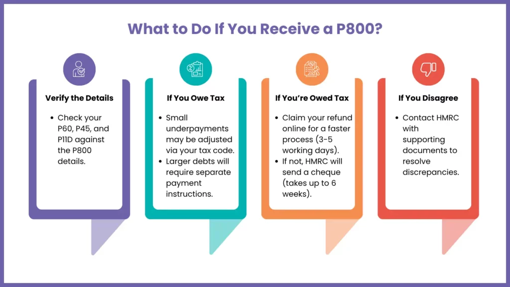 What To Do If You Receive a P800