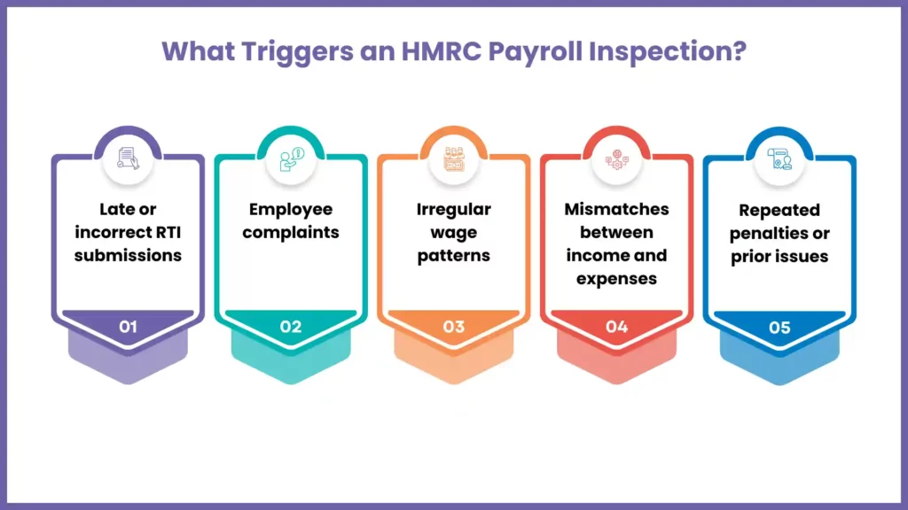 What Triggers an HMRC Payroll Inspection