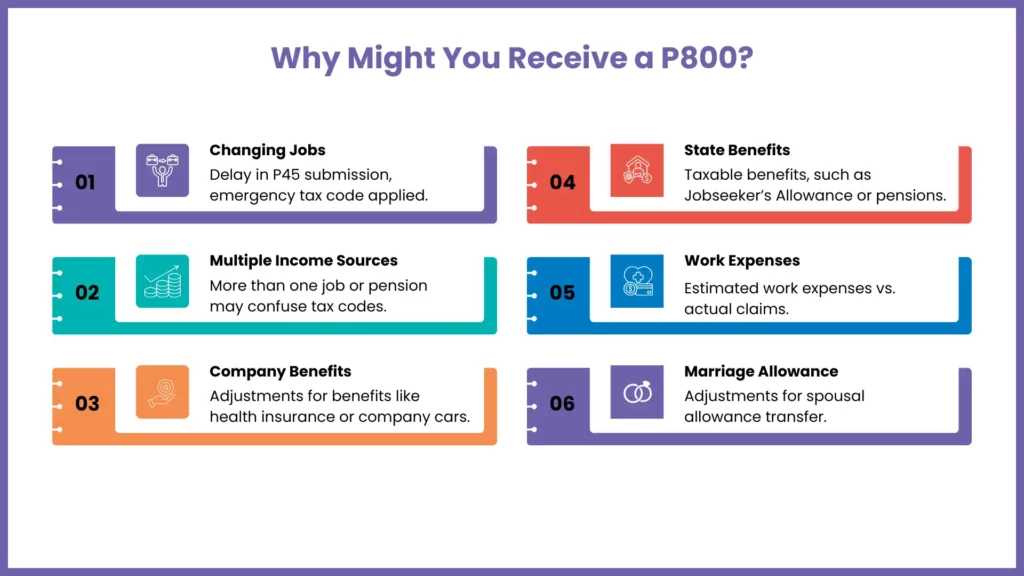 Why You Might Receive a P800 from HMRC