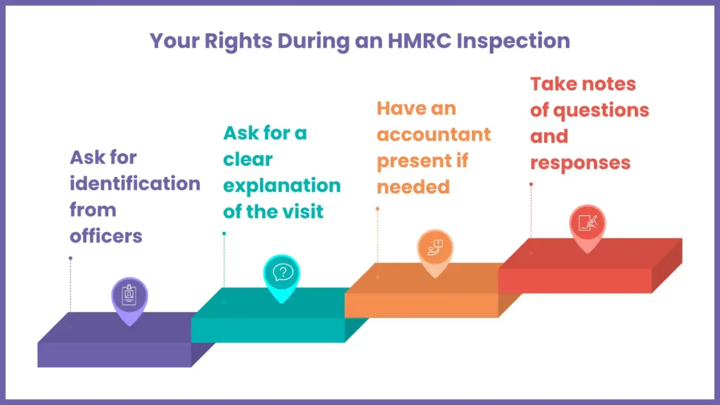 Your Rights During an HMRC Inspection