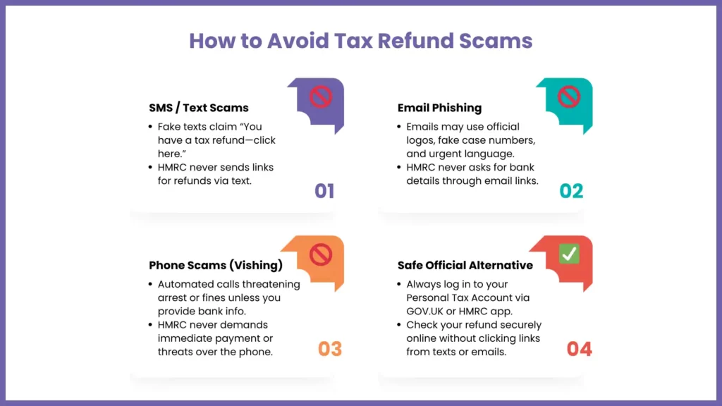Avoiding P800 Refund Scams
