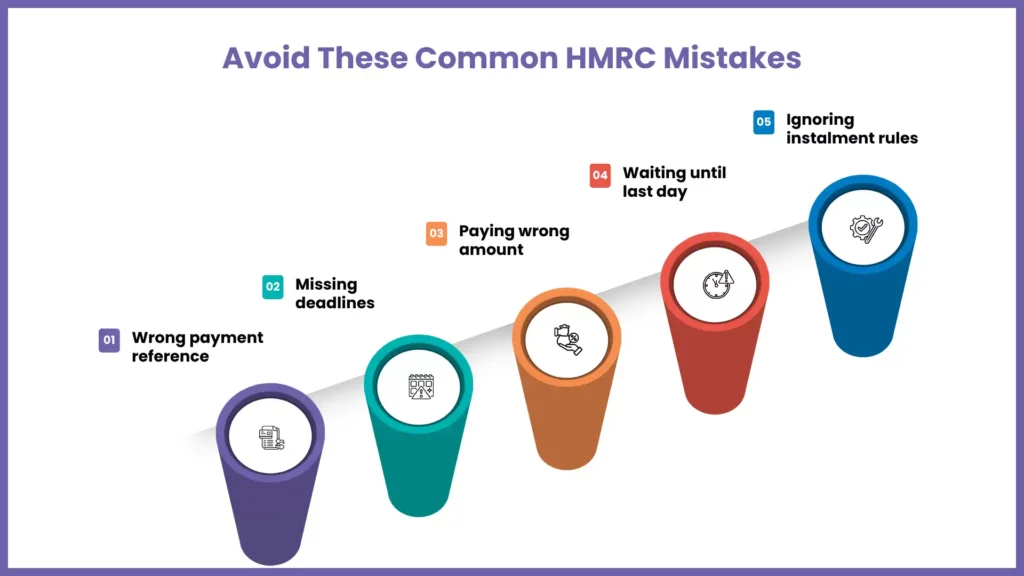 Common Mistakes When Paying Corporation Tax Online (And How to Avoid Them)