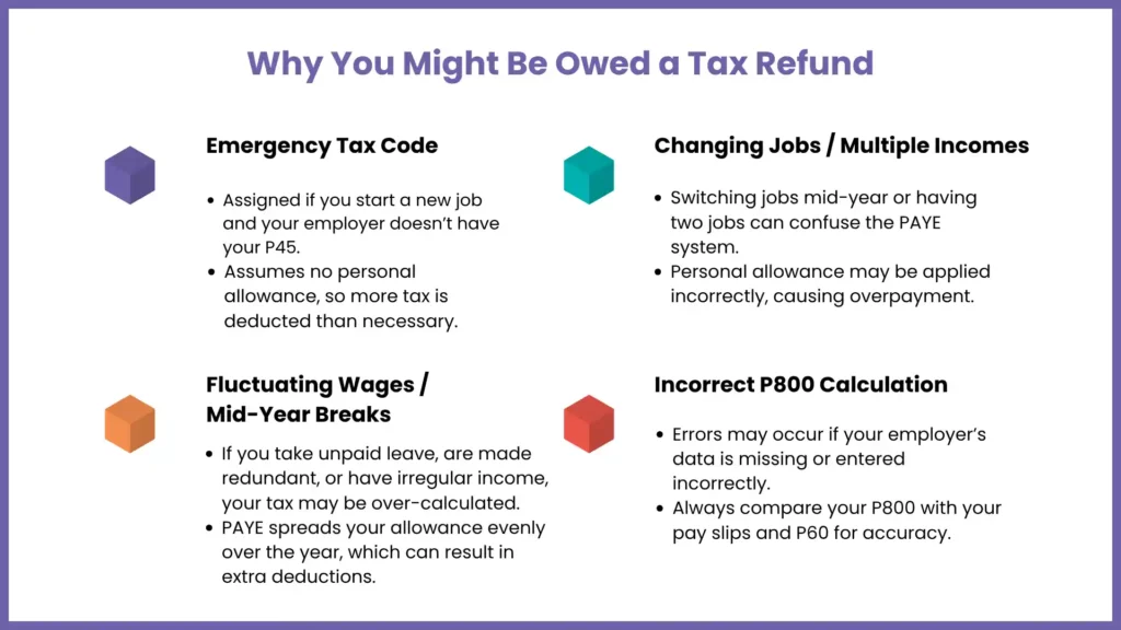 Common Reasons You May Have Overpaid Tax