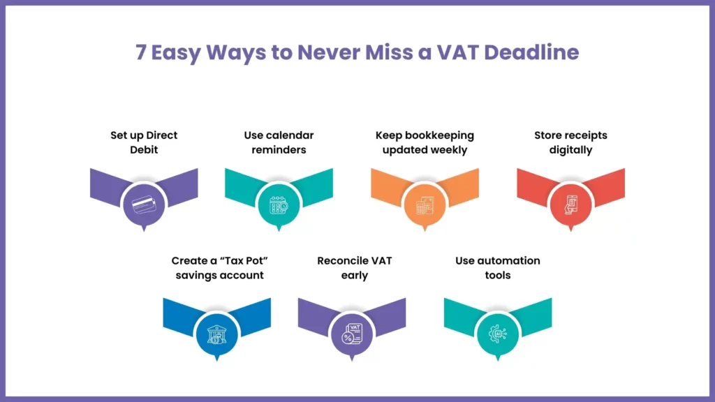 Easy Tips to Never Miss VAT Return Deadlines