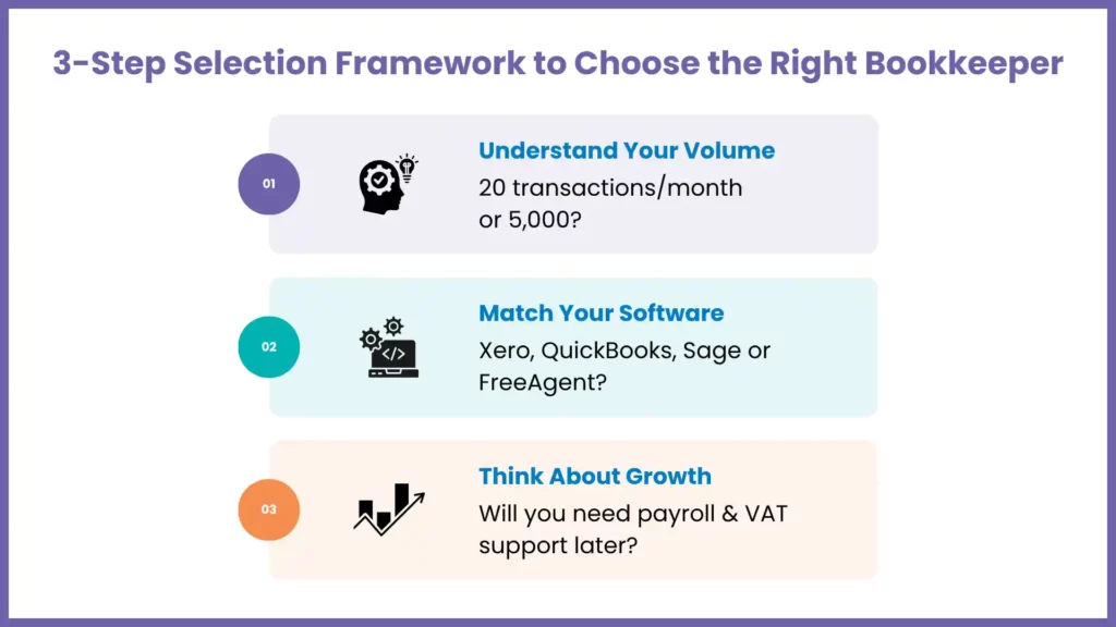 How to Choose the Right Bookkeeping Service Provider