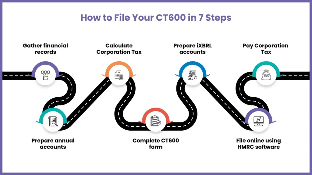 How to File Company Tax Return (Step by Step)