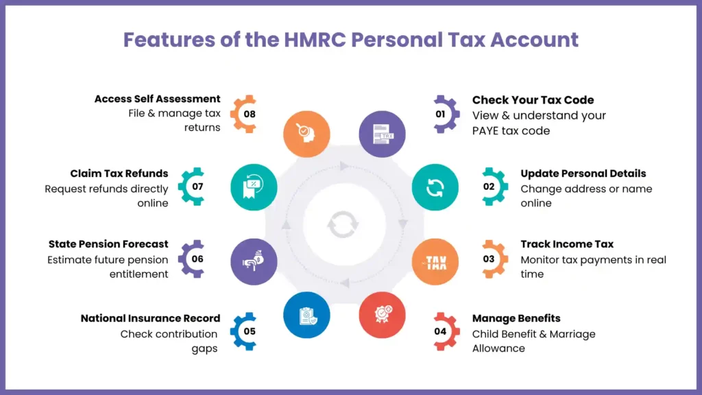 What Can You Do With a Personal Tax Account