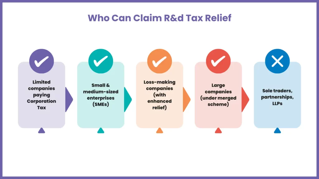 Who Qualifies for R&D Tax Relief