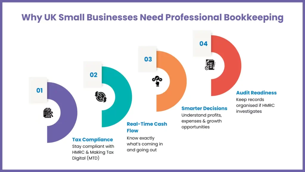 Why Professional Bookkeeping Matters for UK Small Businesses