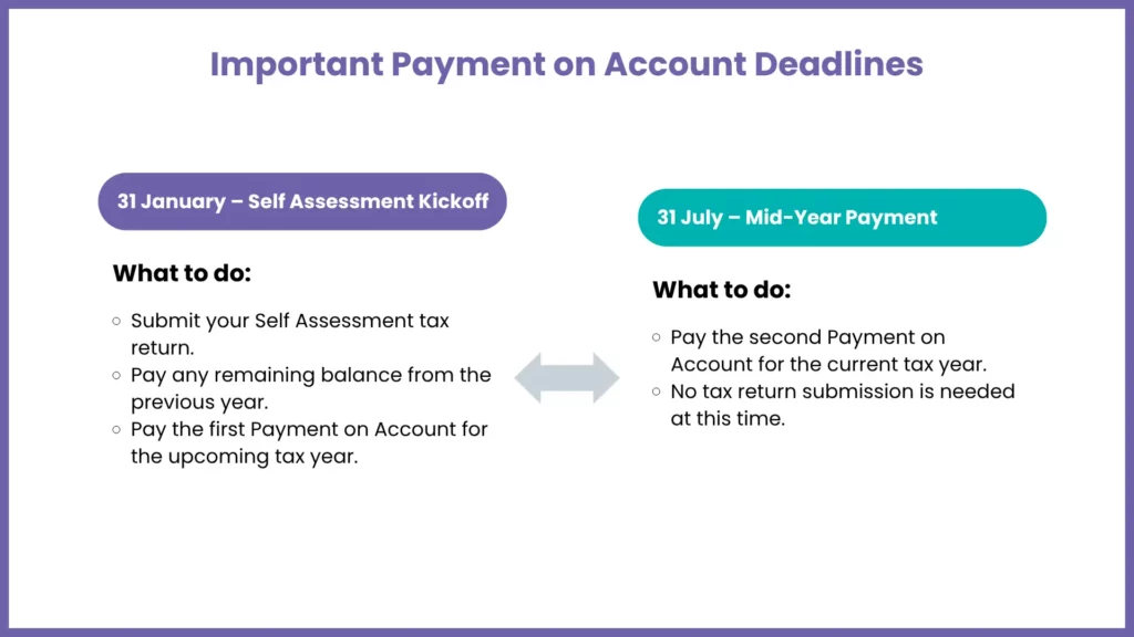 Deadlines and what you must pay by 31 January and 31 July