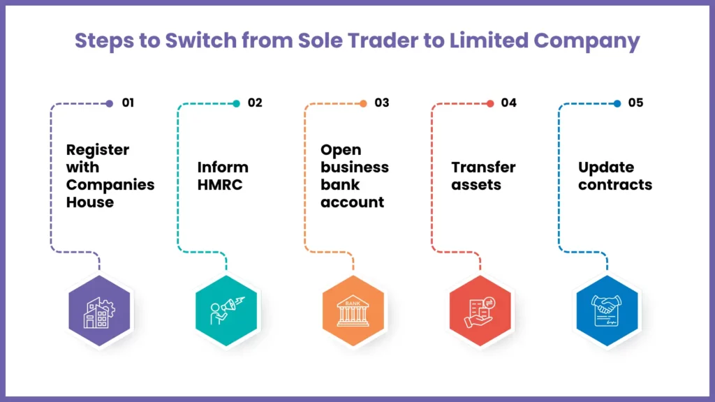 How to Switch from Sole Trader to Limited Company in the UK