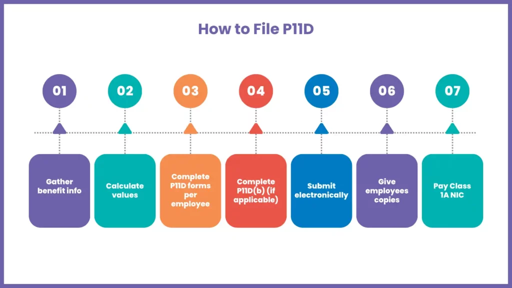 How to file a P11D in the UK