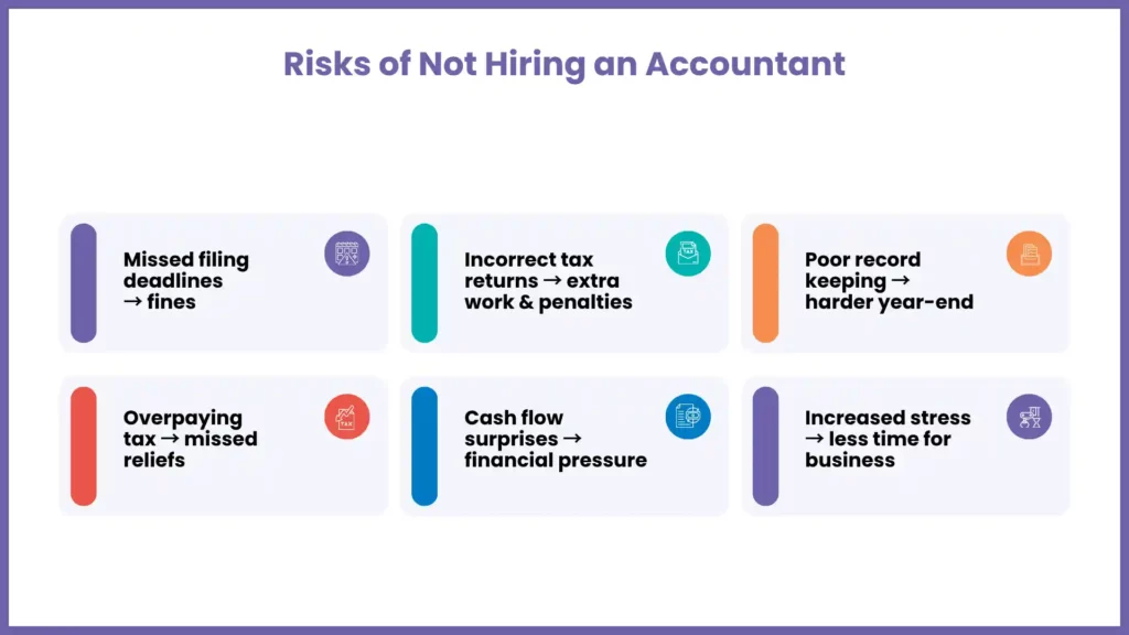 What Happens If You Don't Hire an Accountant